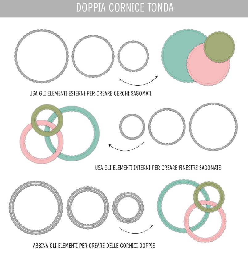 Fustella Sottile Tommy Doppia Cornice tonda